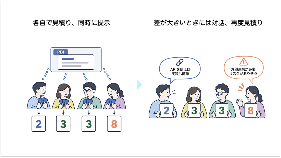 planning poker